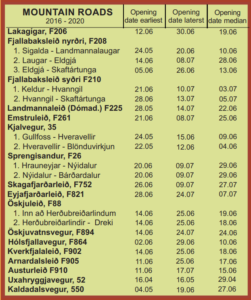 What is an F Road in Iceland I The Complete Guide What is an F Road in Iceland I The Complete Guide