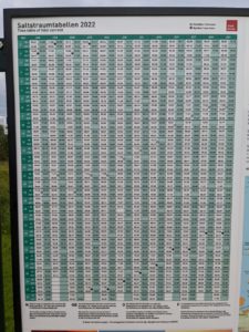 Saltstraumen Norway | All You Need to Know for your Visit